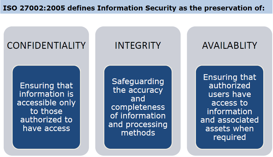 iso-27002-2005